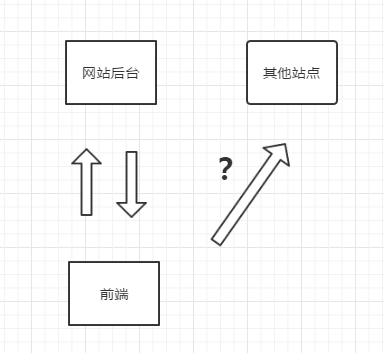 rest 素材 - 图4