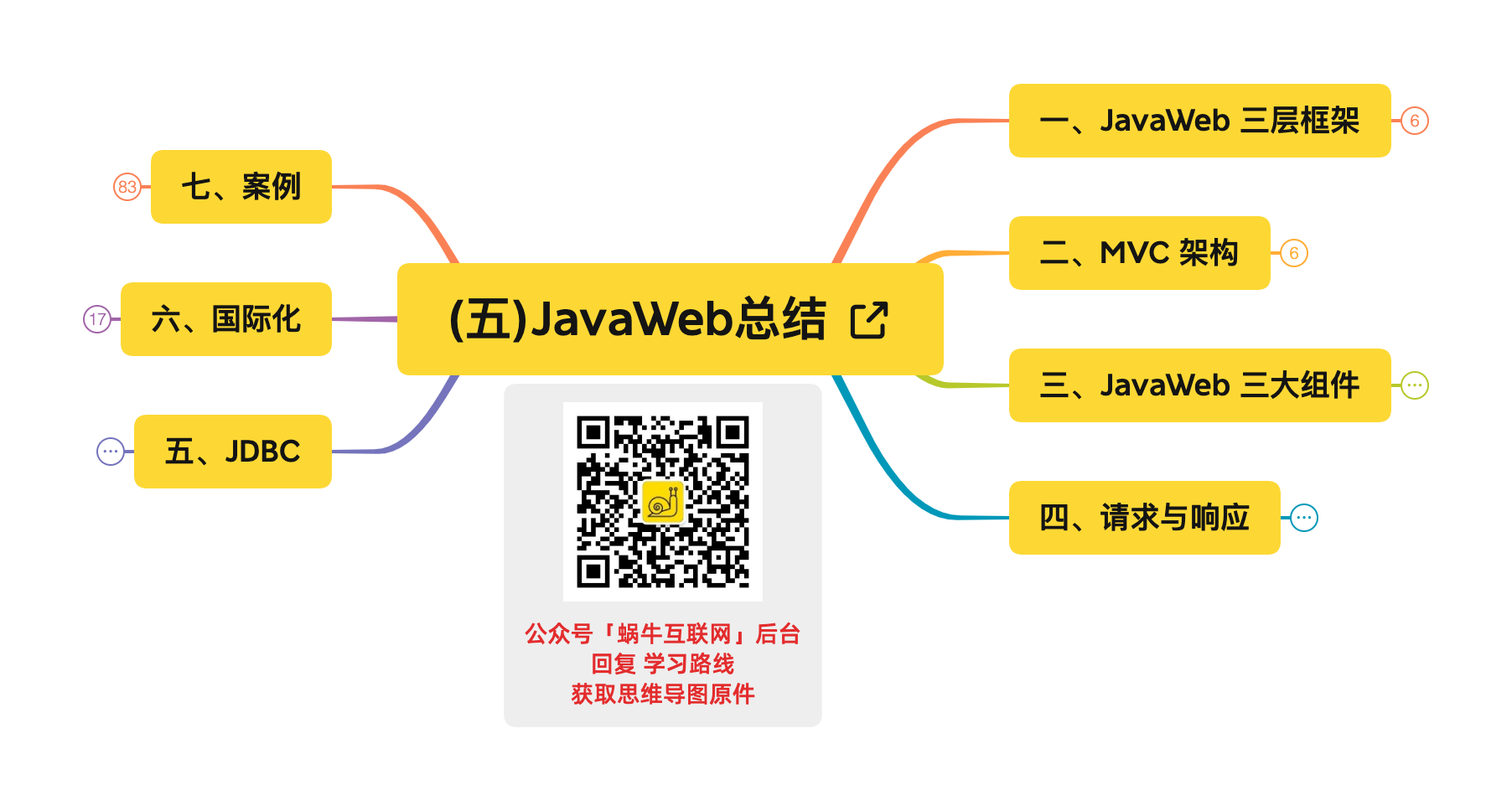 (五)JavaWeb总结.png