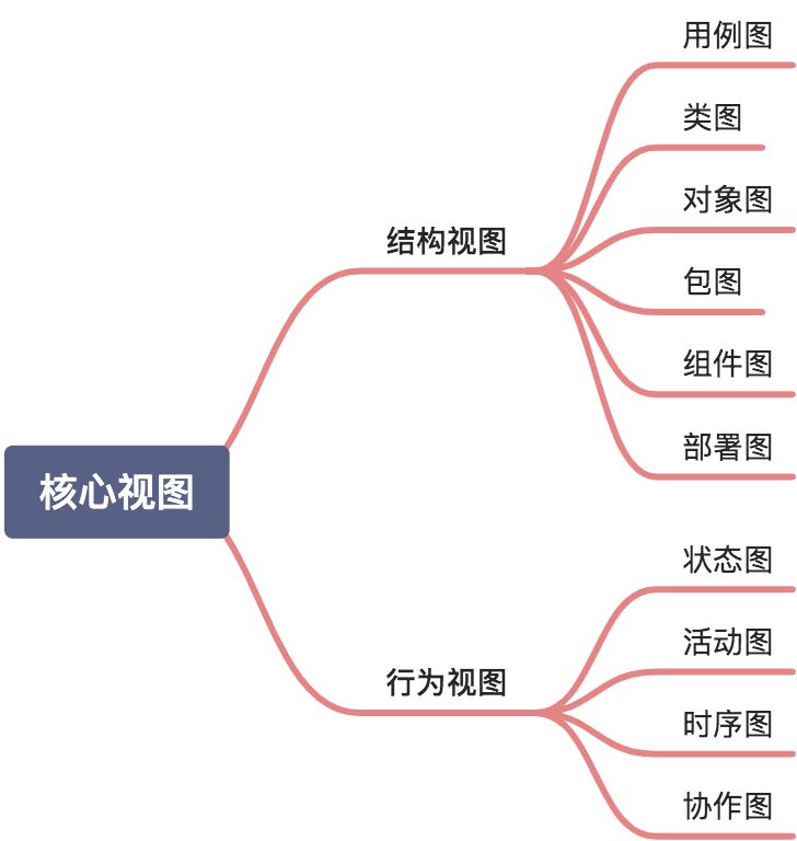 UML 入门指南 - 图24