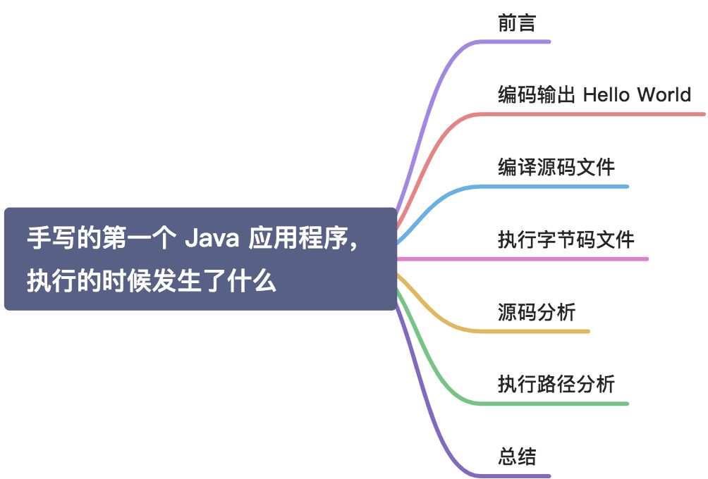 手写的第一个 Java 应用程序，执行的时候发生了什么 - 图1