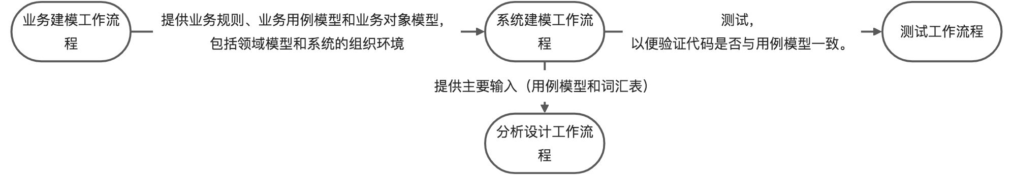 Thinking in UML(一) - 图104