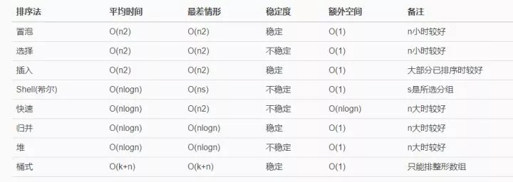 八大排序算法Java实现 - 图1