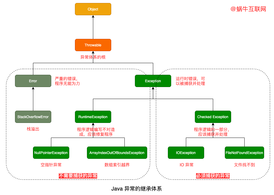 Java异常类关系.png