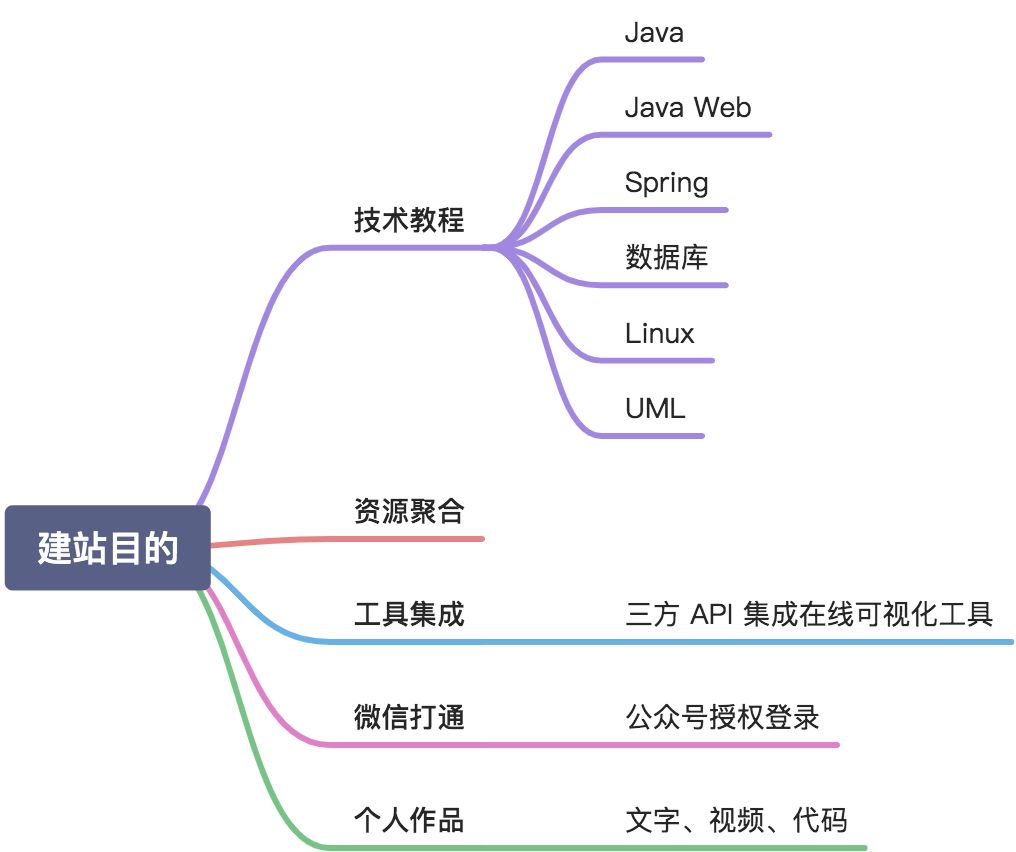 我的网站(java4u.cn) - 图1