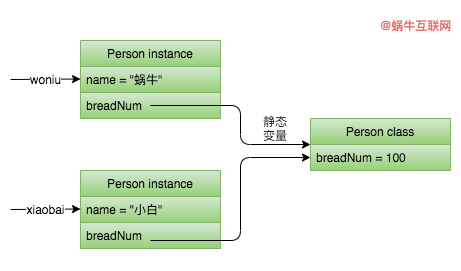 Java 面向对象一览 - 图7