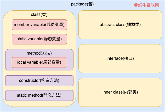 Java 面向对象一览 - 图6