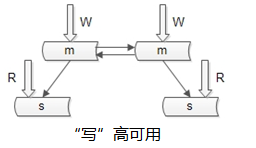 数据库软件架构设计 - 图6