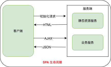 我是如何放弃 JSP，转向 REST 编程的 - 图6