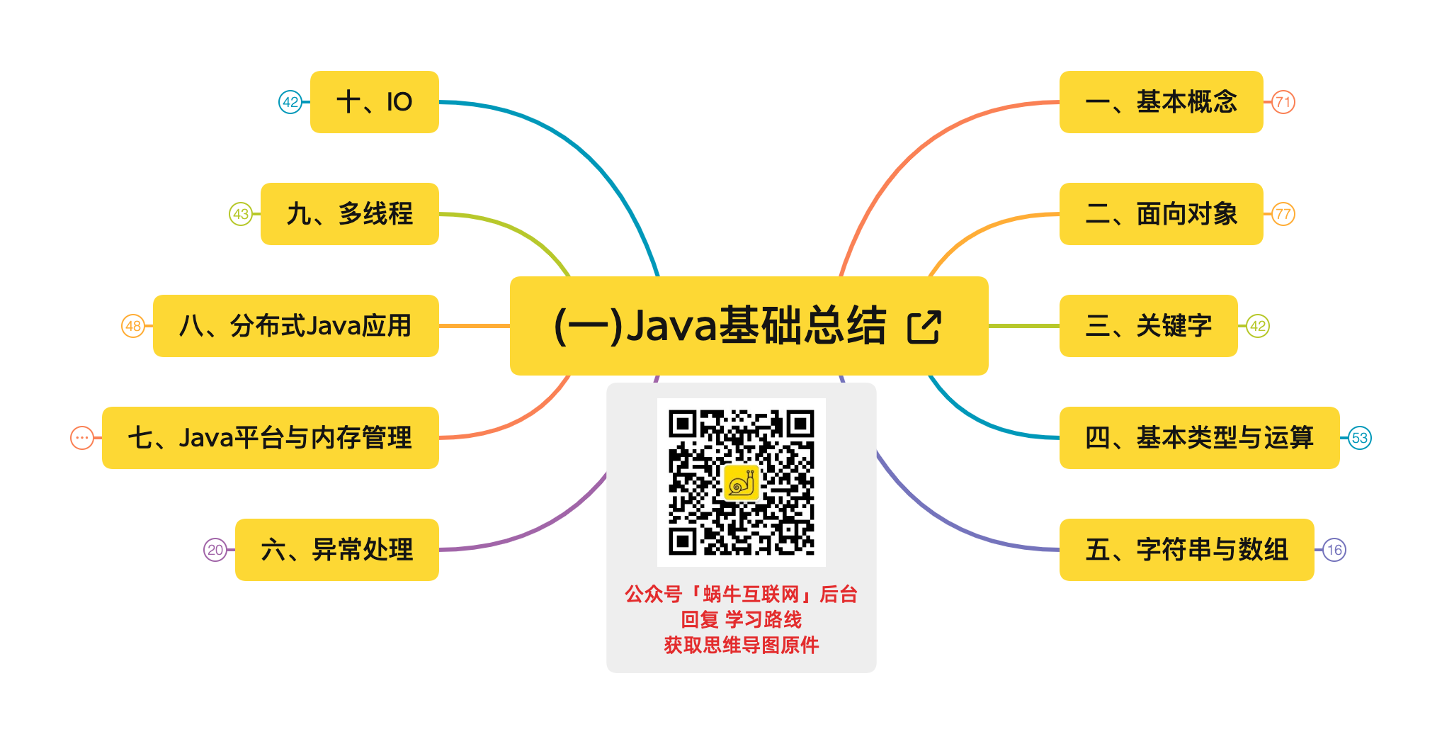 (一)Java基础总结.png