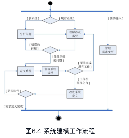 屏幕快照 2020-12-09 上午9.35.58.png