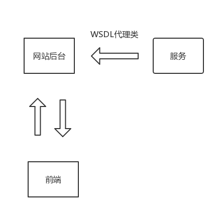 rest 素材 - 图5