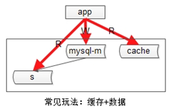 数据库软件架构设计 - 图13