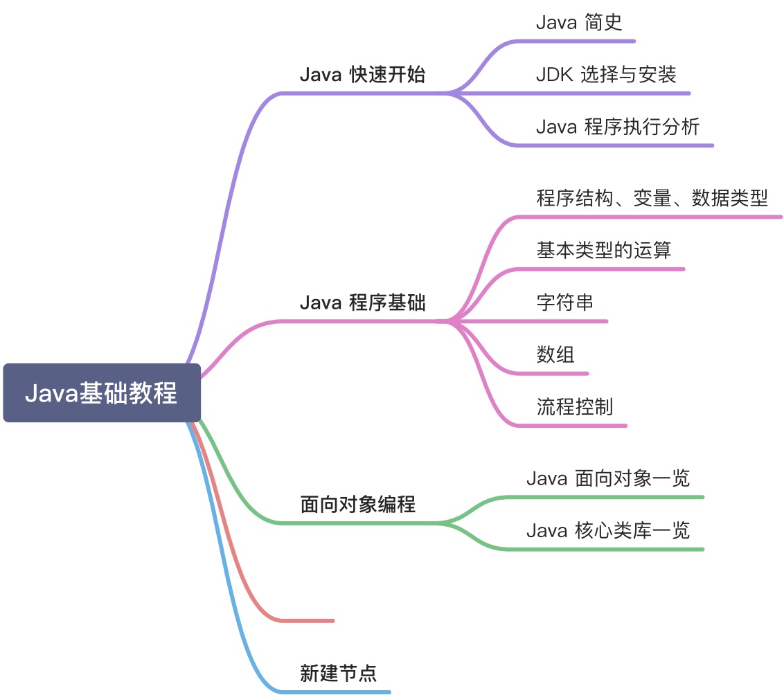 教程结构 - 图1