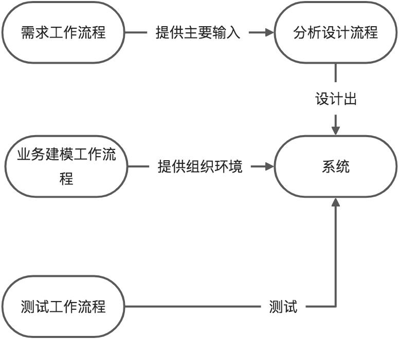 Thinking in UML(一) - 图113