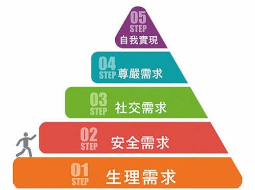 代码的马斯洛金字塔 - 图1