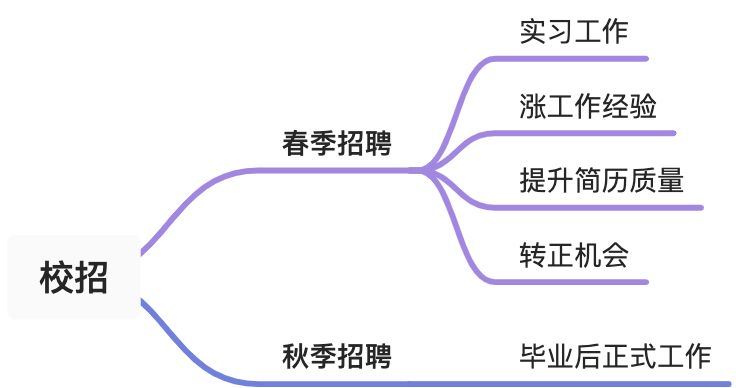 毕业三年，从P5到P7 - 图2