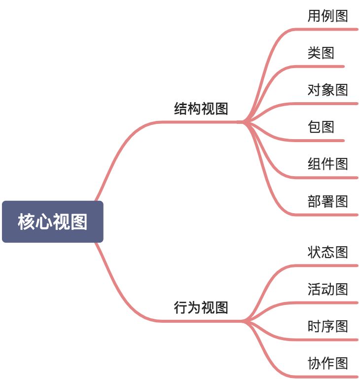 UML 入门指南 - 图44