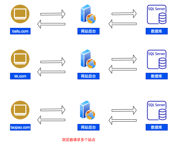 我是如何放弃 JSP，转向 REST 编程的 - 图2