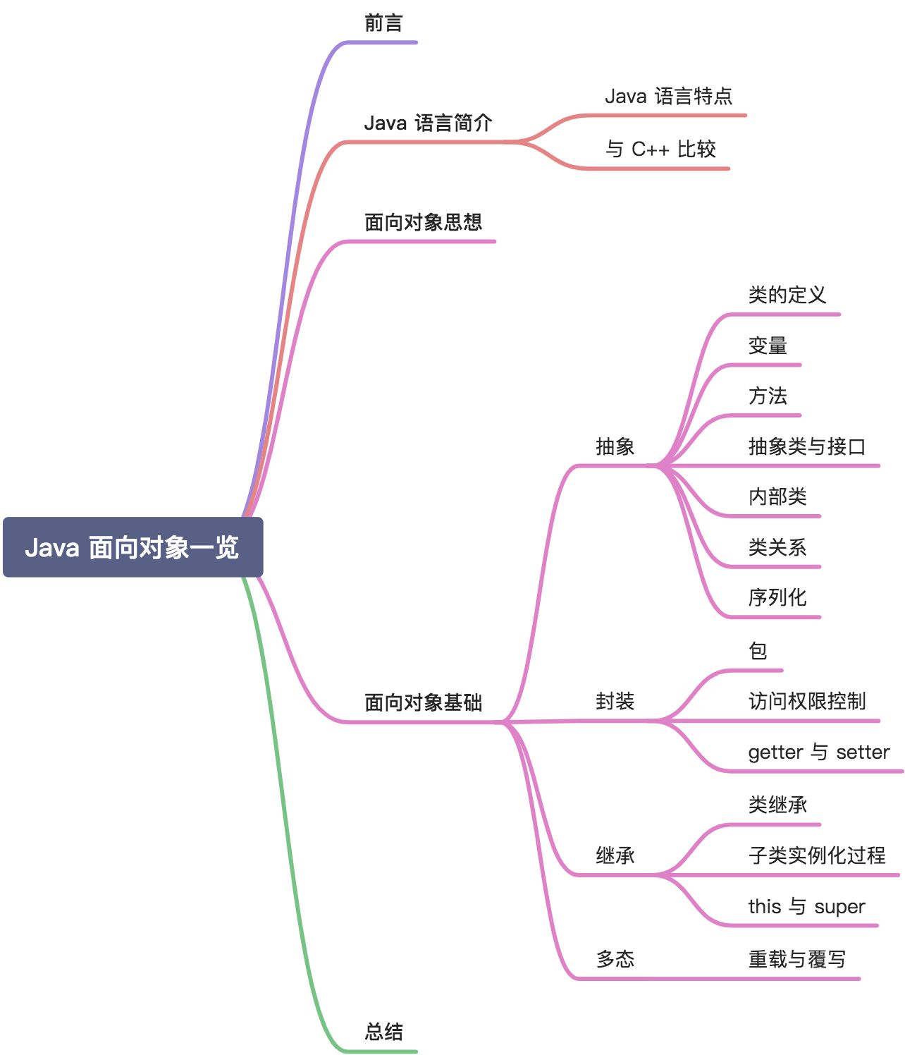 Java 面向对象一览 - 图2