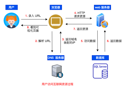 我是如何放弃 JSP，转向 REST 编程的 - 图1