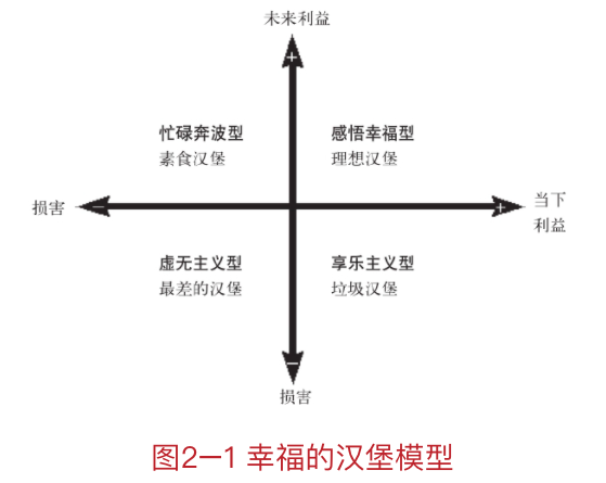 幸福的方法 - 图1