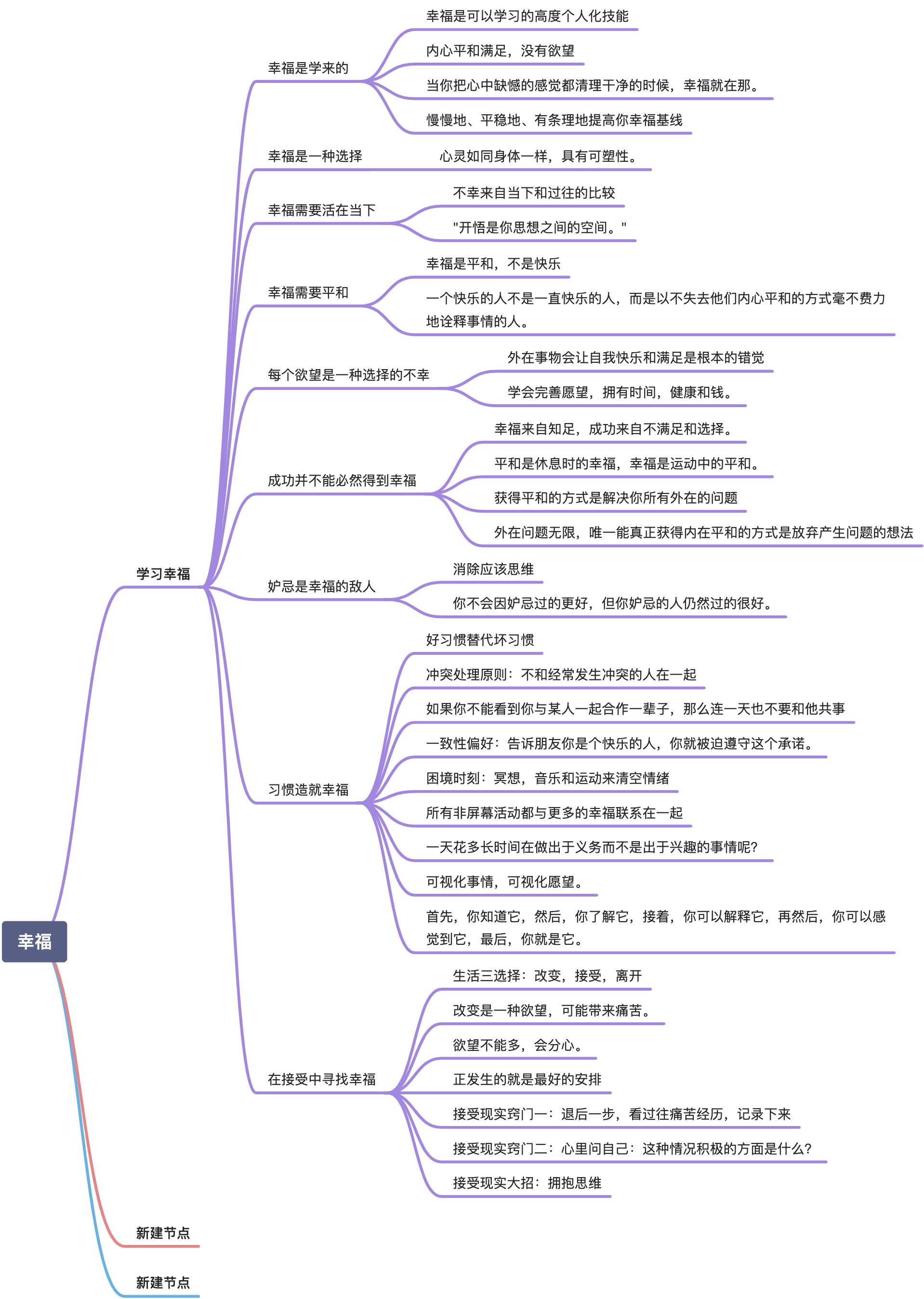 脑图集锦 - 图1