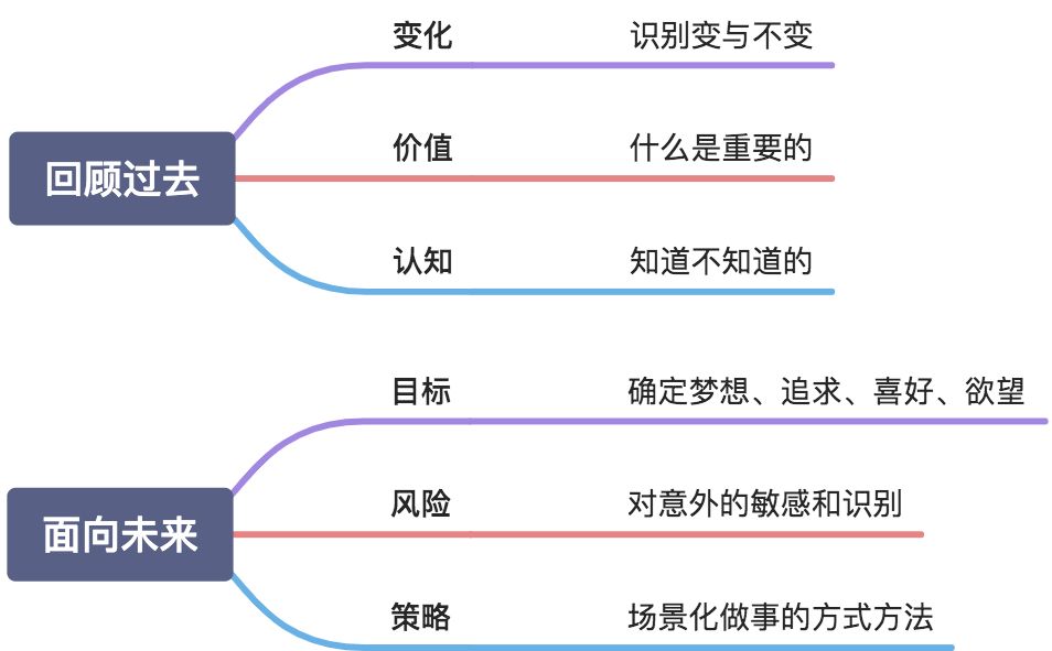 2020 下半年，写给自己 - 图3