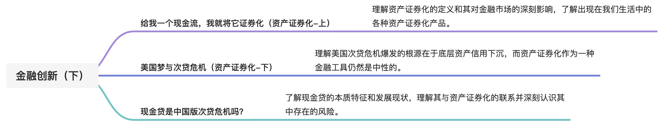 七、金融创新（下） - 图1
