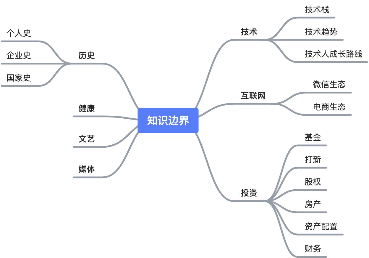 知识地图 - 图3