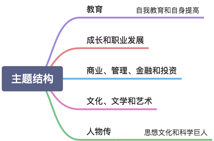 吴军的硅谷来信3 - 图1