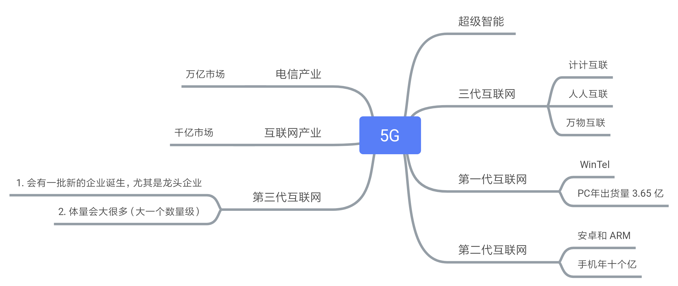 吴军5g演讲 - 图1