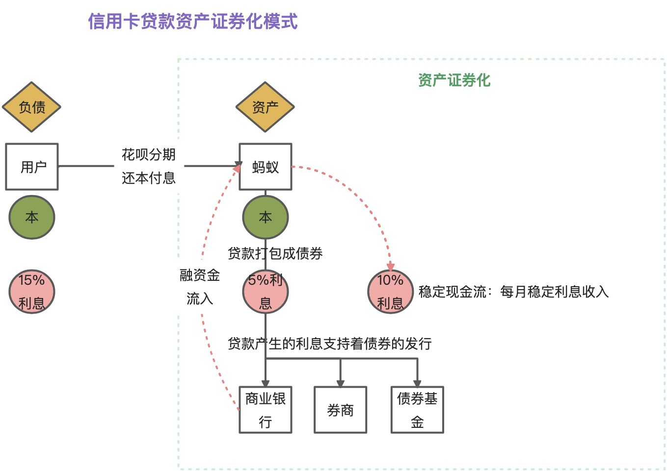 七、金融创新（下） - 图2