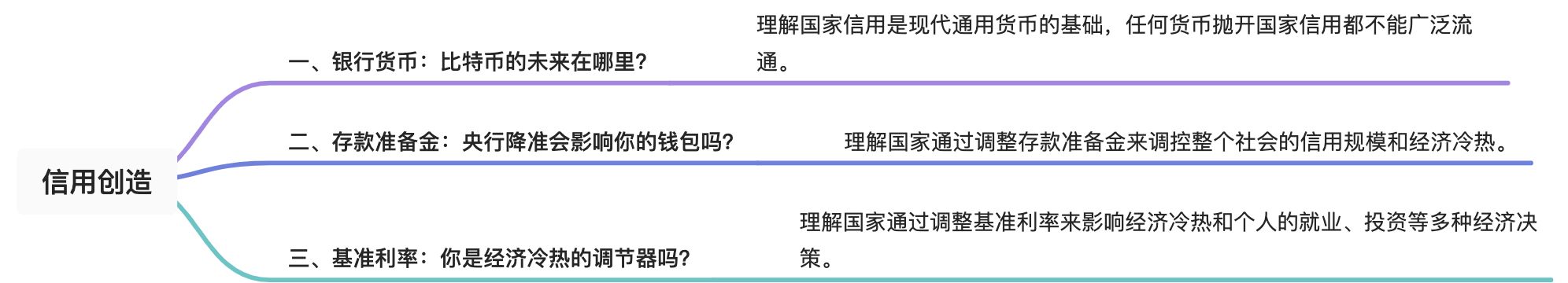 一、货币与信用 - 图1