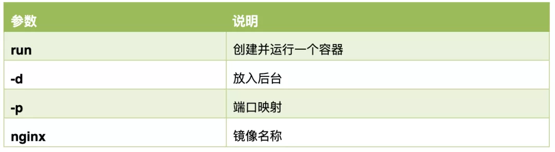 Docker 入门，万字详解！ - 图4