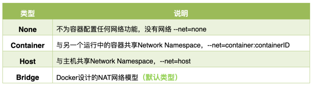 Docker 入门，万字详解！ - 图14