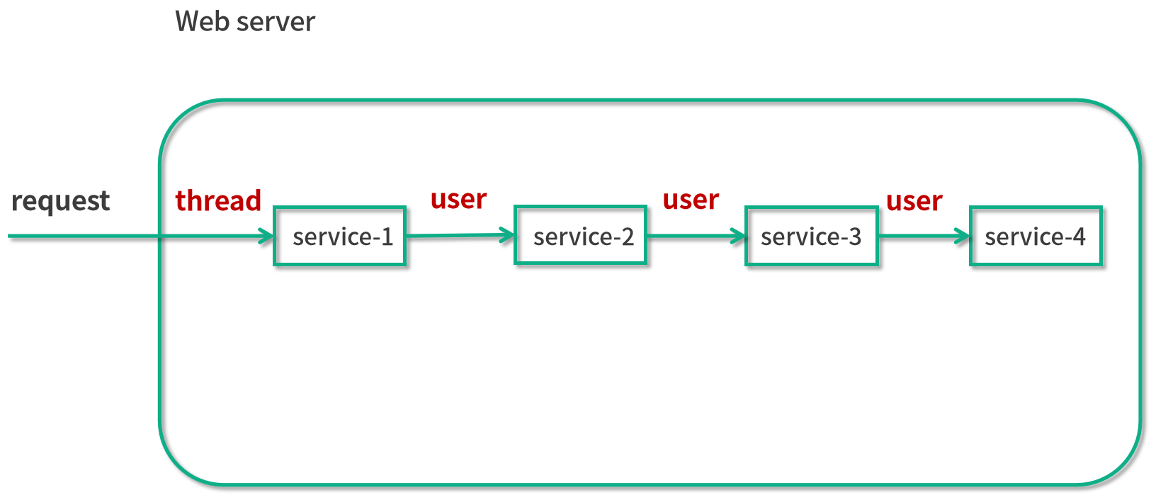 ThreadLocal - 图4