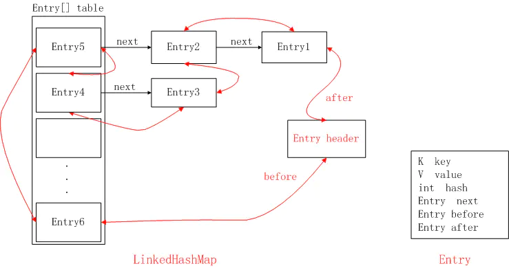 LinkedHashMap - 图1