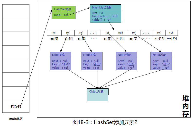 HashSet - 图1