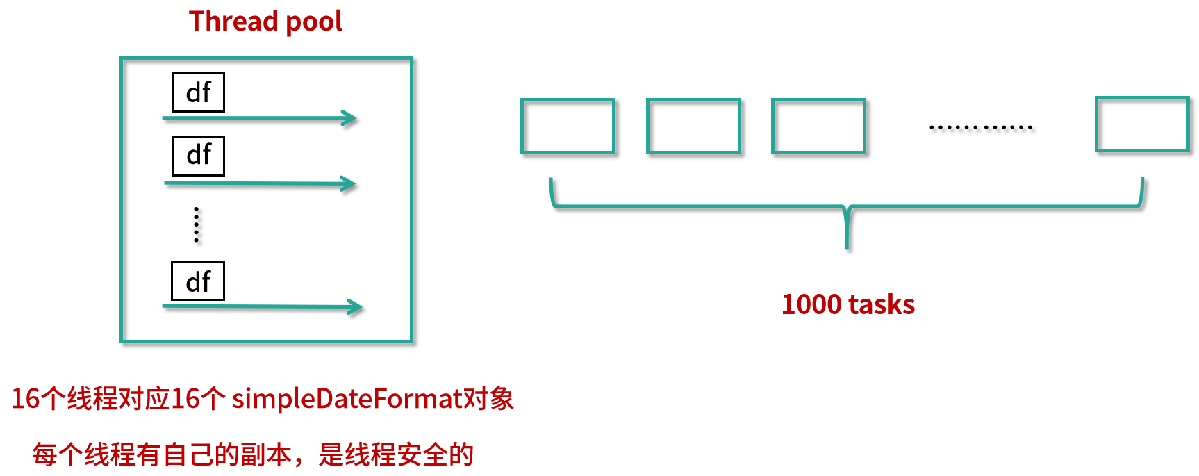 ThreadLocal - 图3