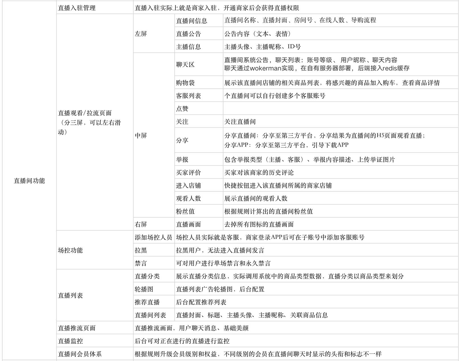 产品简介 - 图3