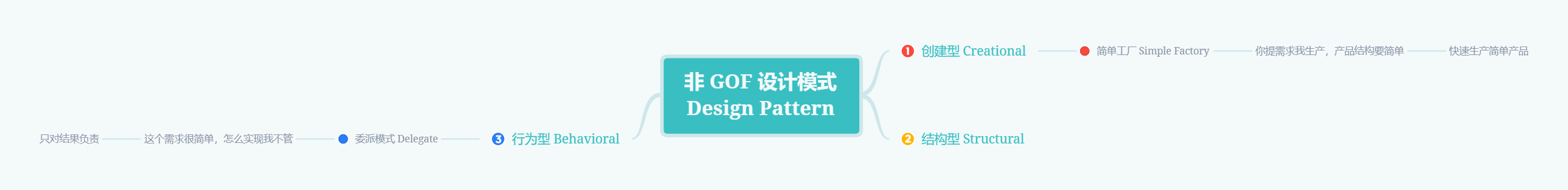 非 GOF 设计模式 - 图1