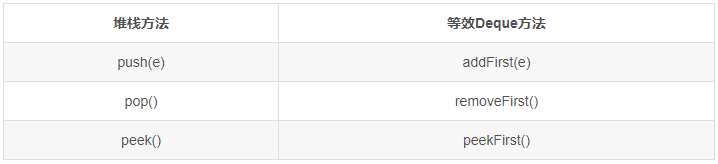 Java基础操作 - 《算法笔记》 - 极客文档
