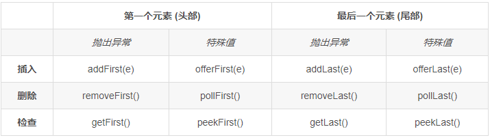 Java基础操作 - 《算法笔记》 - 极客文档