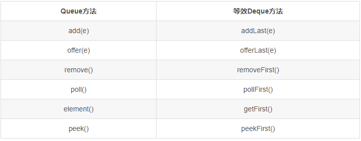 Java基础操作 - 《算法笔记》 - 极客文档