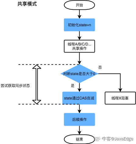 AbstractQueuedSynchronizer原理解析 - 图11