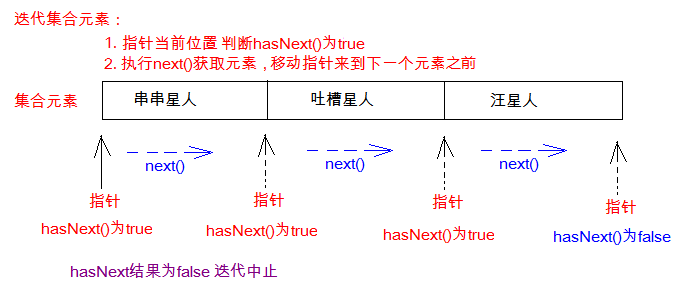 迭代器原理图.bmp