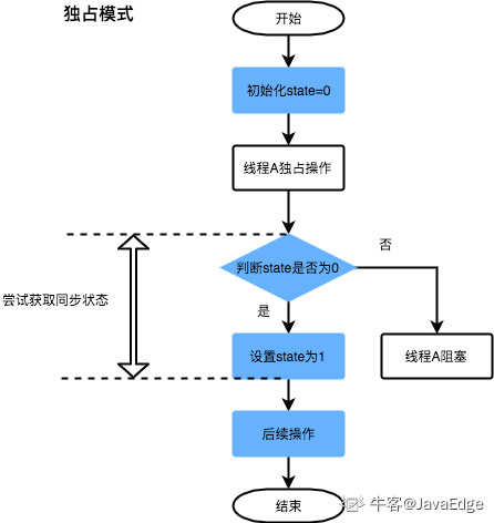 AbstractQueuedSynchronizer原理解析 - 图10