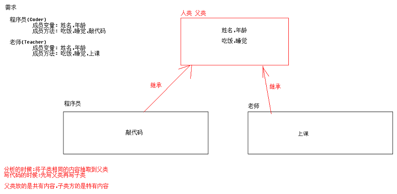 继承练习分析.jpg