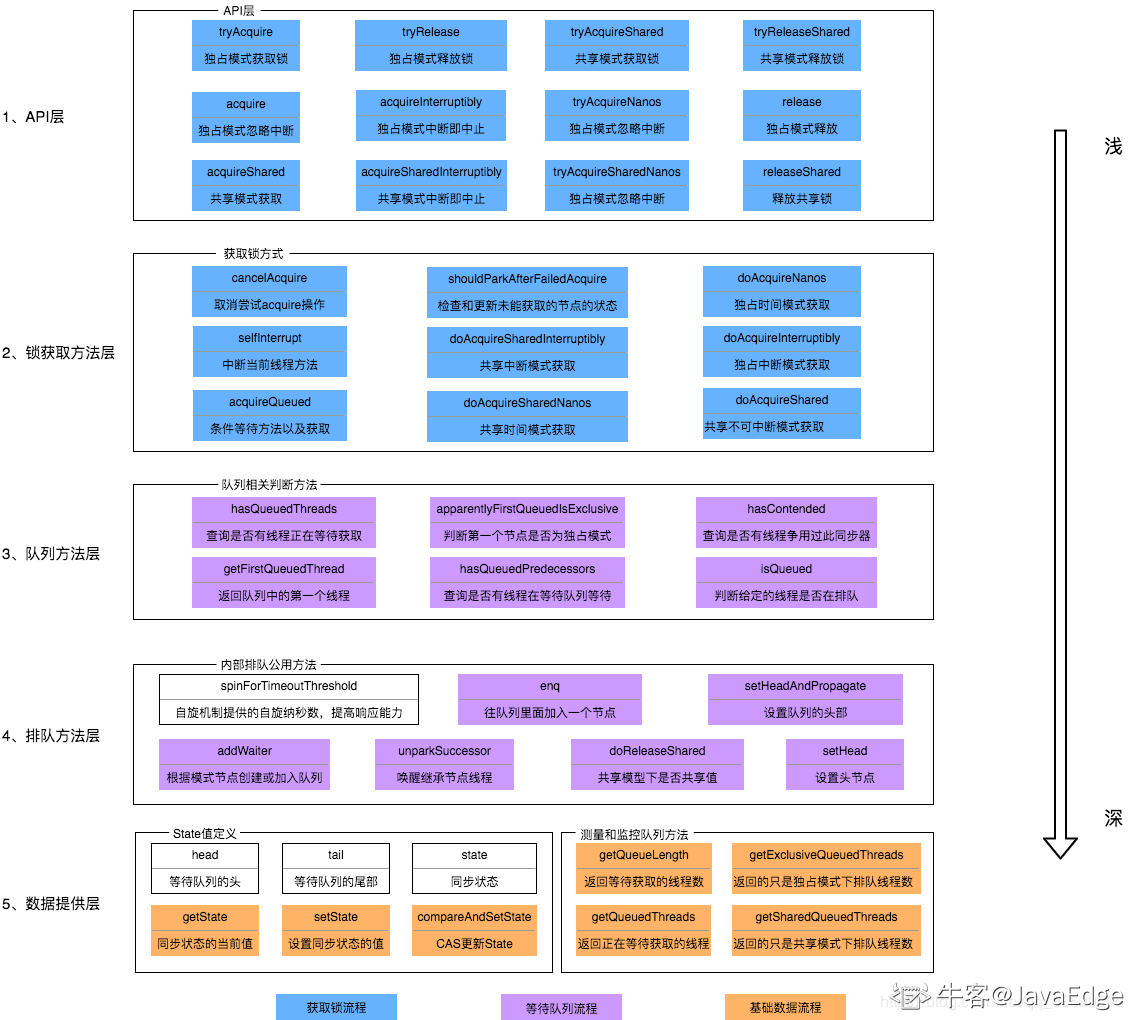 AbstractQueuedSynchronizer原理解析 - 图1