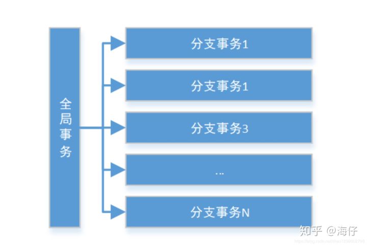 分布式事务 - 图5